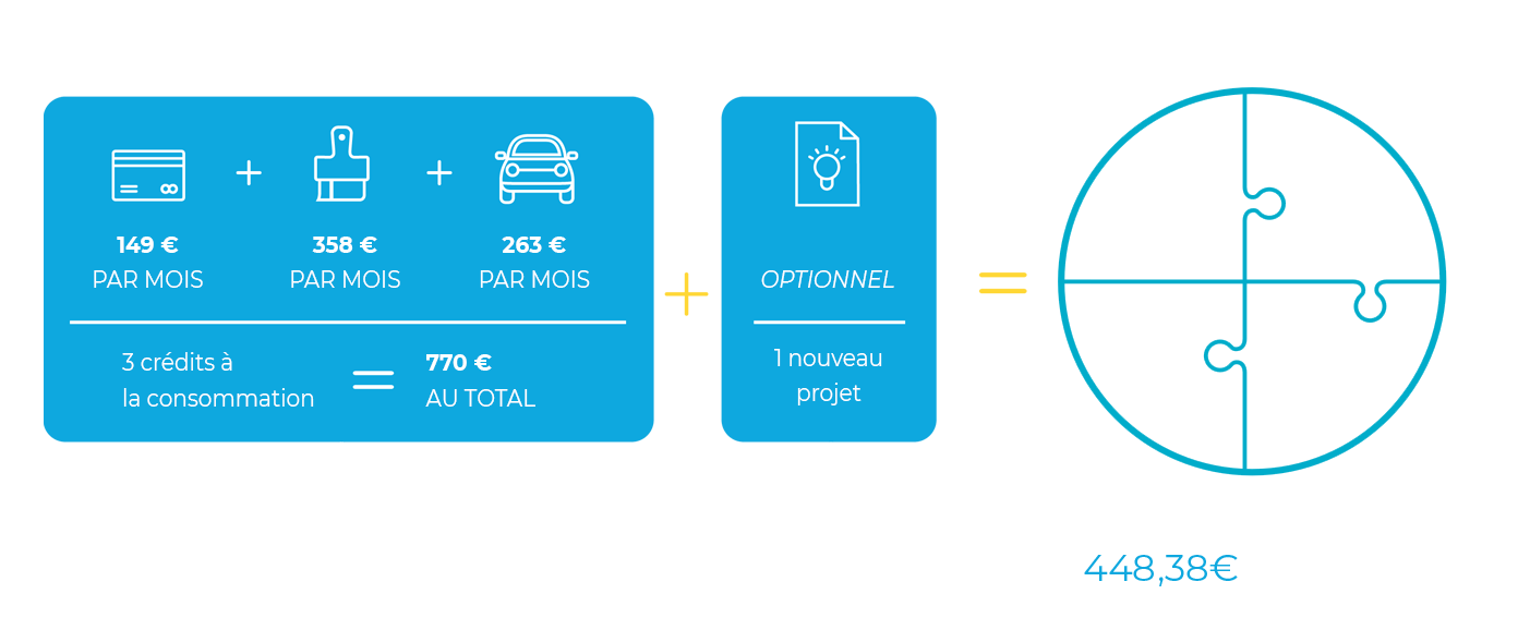 Rachat credit consommation Somafi-Soguafi